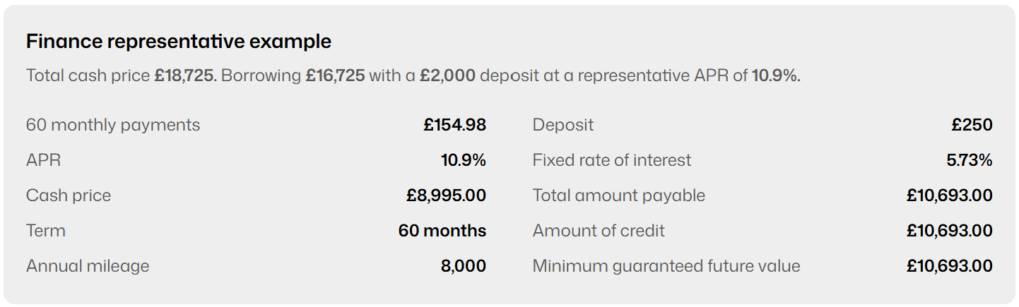 Finance representative example